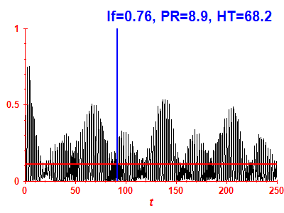 Survival probability